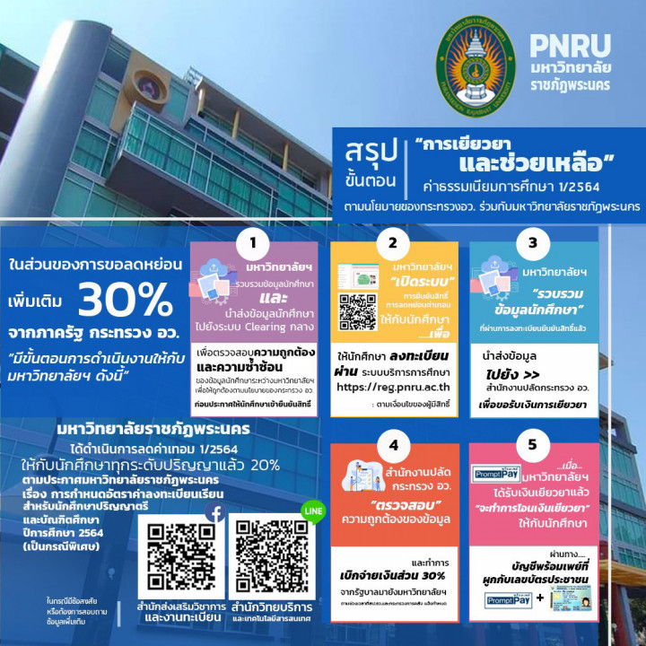 สรุปขั้นตอนการเยียวยาและช่วยเหลือ ค่าธรรมเนียมการศึกษา 1/2564 ตามนโยบายของกระทรวง อว. ร่วมกับมหาวิทยาลัยราชภัฏพระนคร