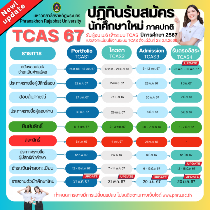 ปฏิทินรับสมัครนักศึกษาใหม่ ระดับปริญญาตรี ภาคปกติ ประจำปีการศึกษา 2567 (ระบบTcas)