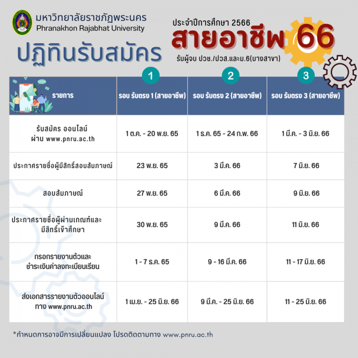 ปฏิทินรับสมัครนักศึกษาใหม่ ระดับปริญญาตรี ภาคปกติ ประจำปีการศึกษา 2566 (สายอาชีพ)