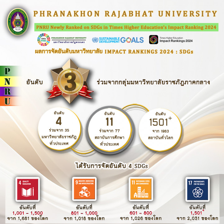 PNRU Newly Ranked on SDGs in Times Higher Education’s Impact Ranking 2024