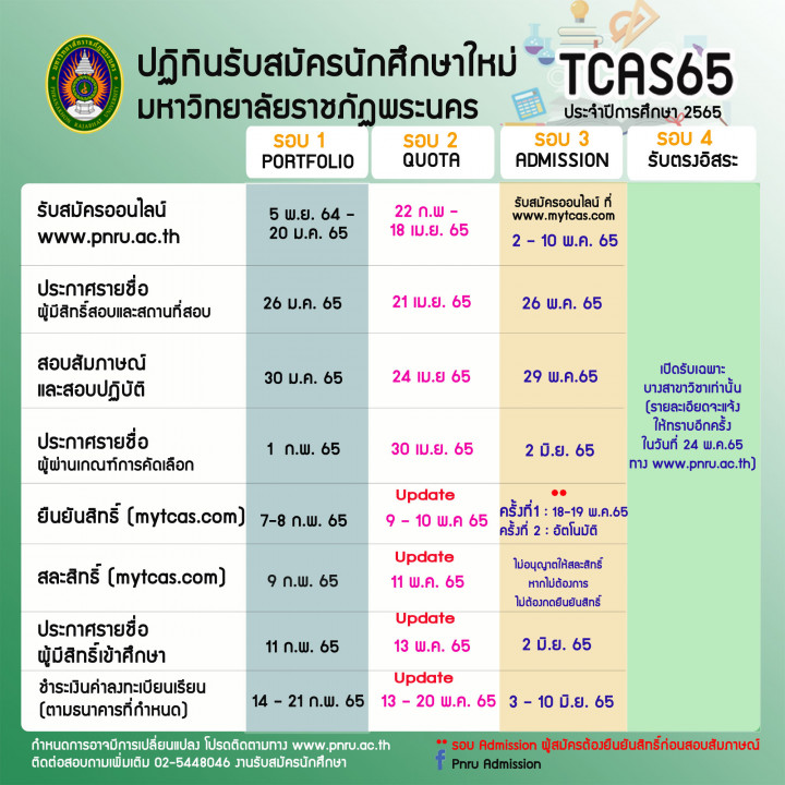 เปิดรับสมัครนักศึกษา ภาคปกติ TCAS65 ประจำปีการศึกษา 2565