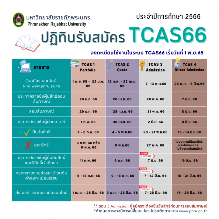 ปฏิทินรับสมัครนักศึกษา ภาคปกติ ประจำปีการศึกษา 2566 (TCAS66) update 31 ต.ค. 65