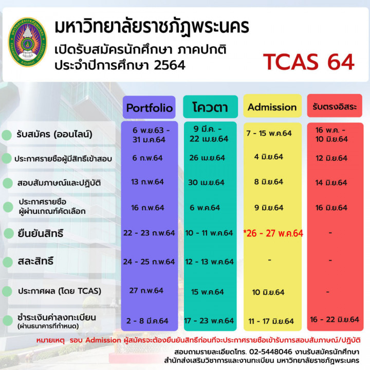 ปฏิทินการเปิดรับสมัครนักศึกษาใหม่ ระดับปริญญาตรี ภาคปกติ  ปีการศึกษา 2564