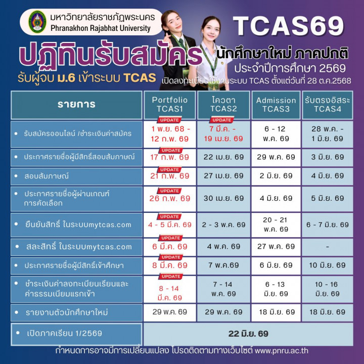 Slice No. 6 image - ปฏิทินรับสมัครภาคปกติ TCAS69